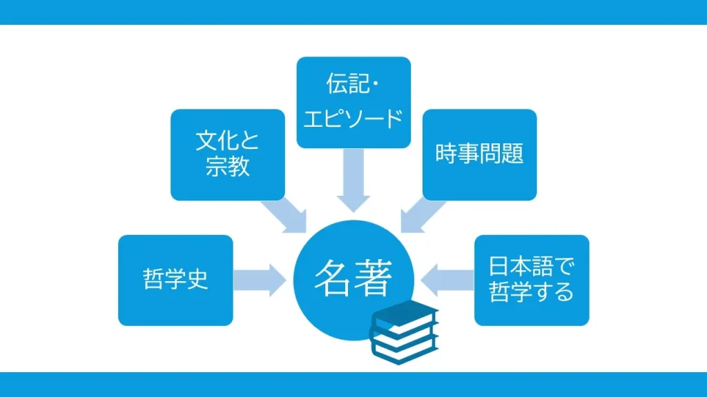 名著へ近づく様々な予備知識の図。