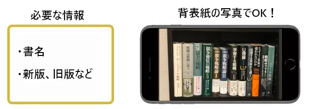 必要な情報：書名 新版、旧版など 背表紙の写真でOK！